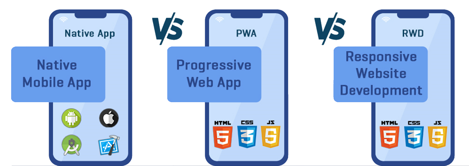 Progressive Web Apps PWA vs. Native App